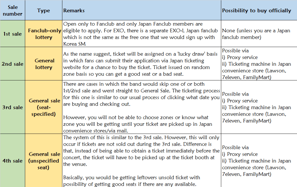 EXO ticket